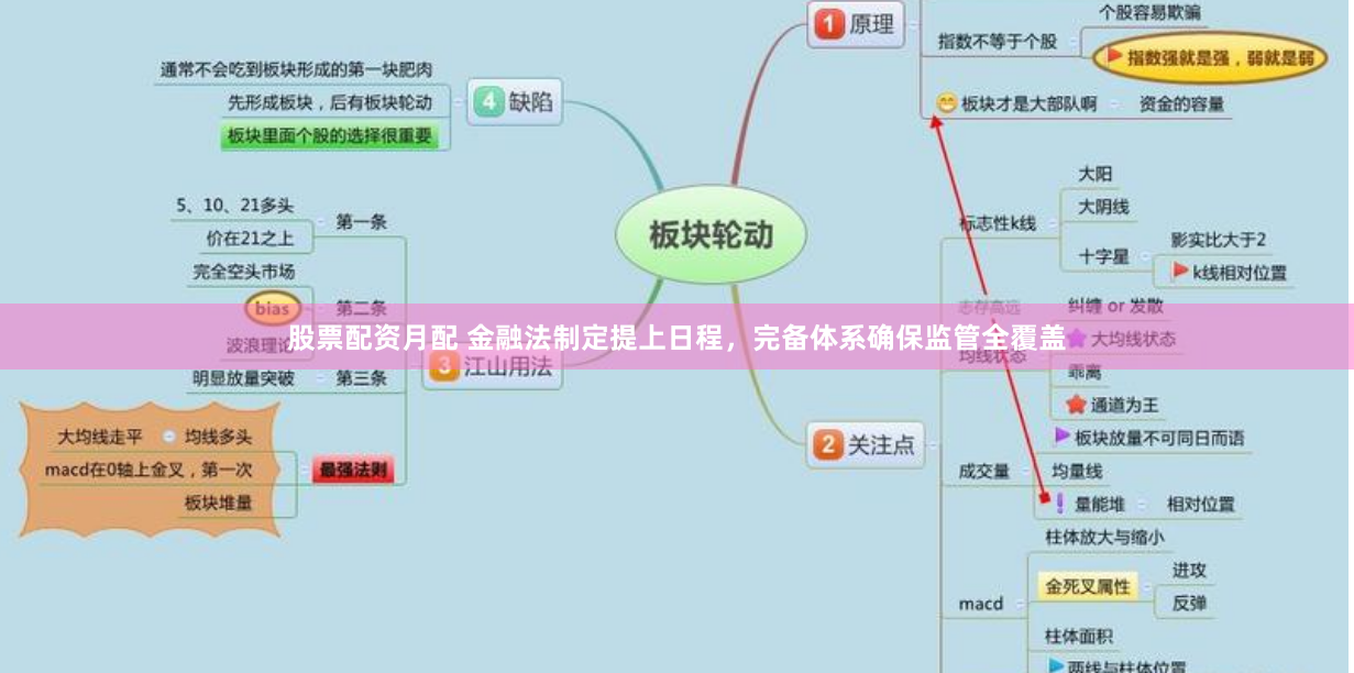 股票配资月配 金融法制定提上日程，完备体系确保监管全覆盖