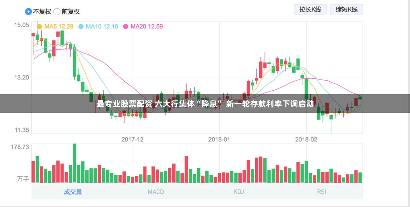 最专业股票配资 六大行集体“降息” 新一轮存款利率下调启动