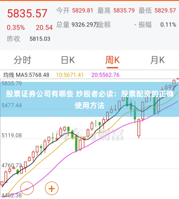 股票证券公司有哪些 炒股者必读：股票配资的正确使用方法