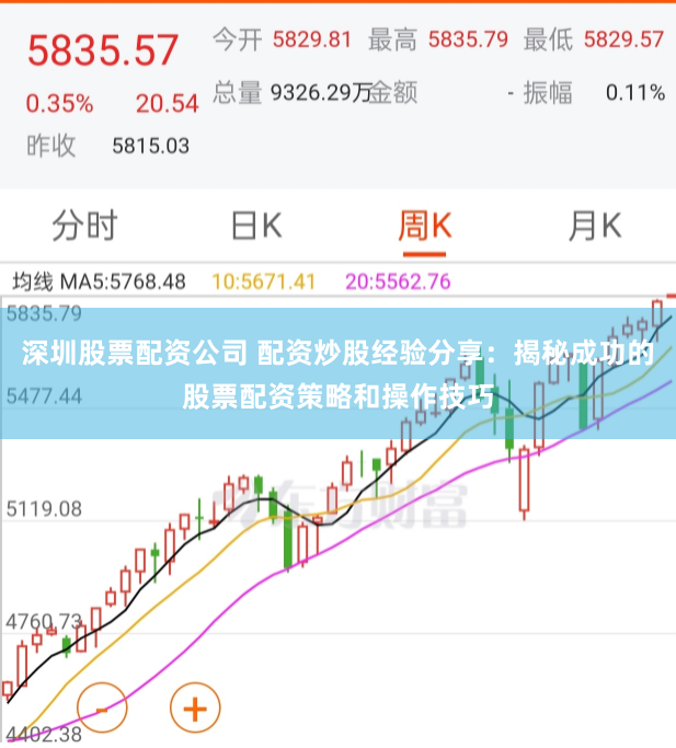 深圳股票配资公司 配资炒股经验分享：揭秘成功的股票配资策略和操作技巧