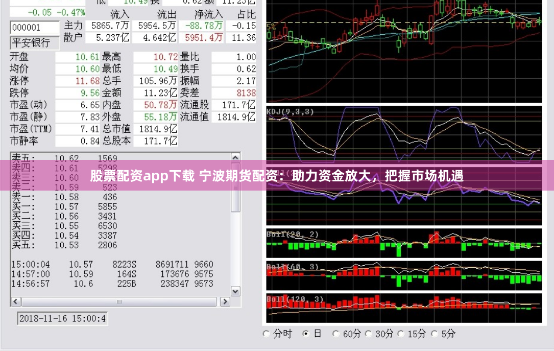 股票配资app下载 宁波期货配资：助力资金放大，把握市场机遇