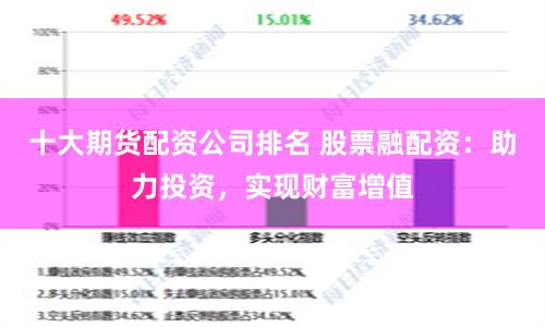 十大期货配资公司排名 股票融配资：助力投资，实现财富增值