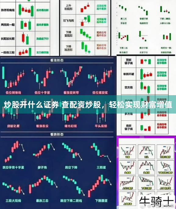 炒股开什么证券 查配资炒股，轻松实现财富增值