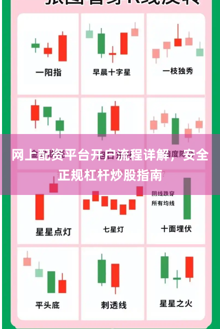 网上配资平台开户流程详解，安全正规杠杆炒股指南