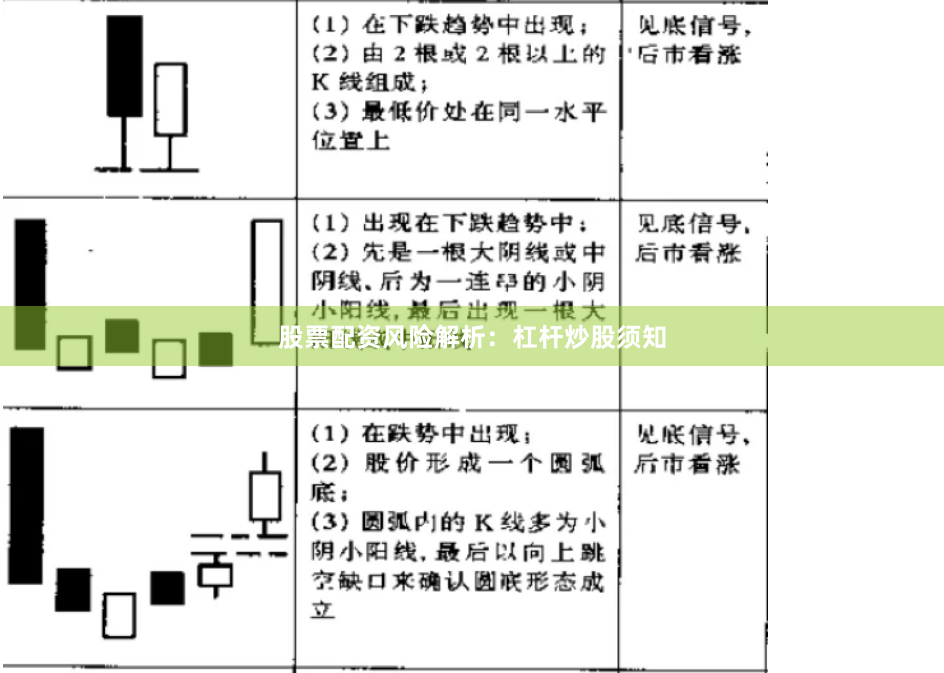 股票配资风险解析：杠杆炒股须知
